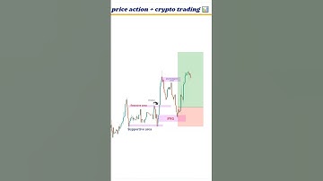 fvg trading l with price action #shorts #trading #trader #forex #liquidity #strategy 📊