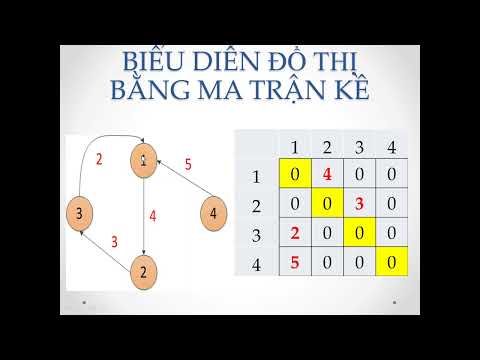Video Thực hành Lý thuyết đồ thị - Buổi 1 - Đại cương về đồ... - youtube