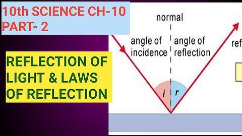 10th Science Ch.-10||Part-2||Reflection of light & Laws of reflection||Study with Farru