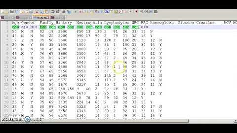 Convert Text File Into Arff File In Weka| Machine Learning Weka Arff File