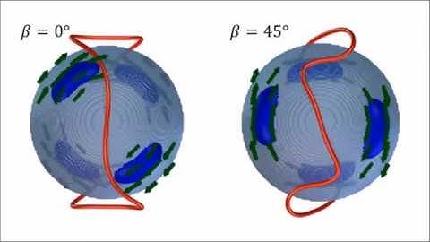 Active nematic emulsions