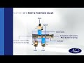Construction,working principle and Direction control of single Acting Pnematic|NIMI|DIGITAL|MARATHI|