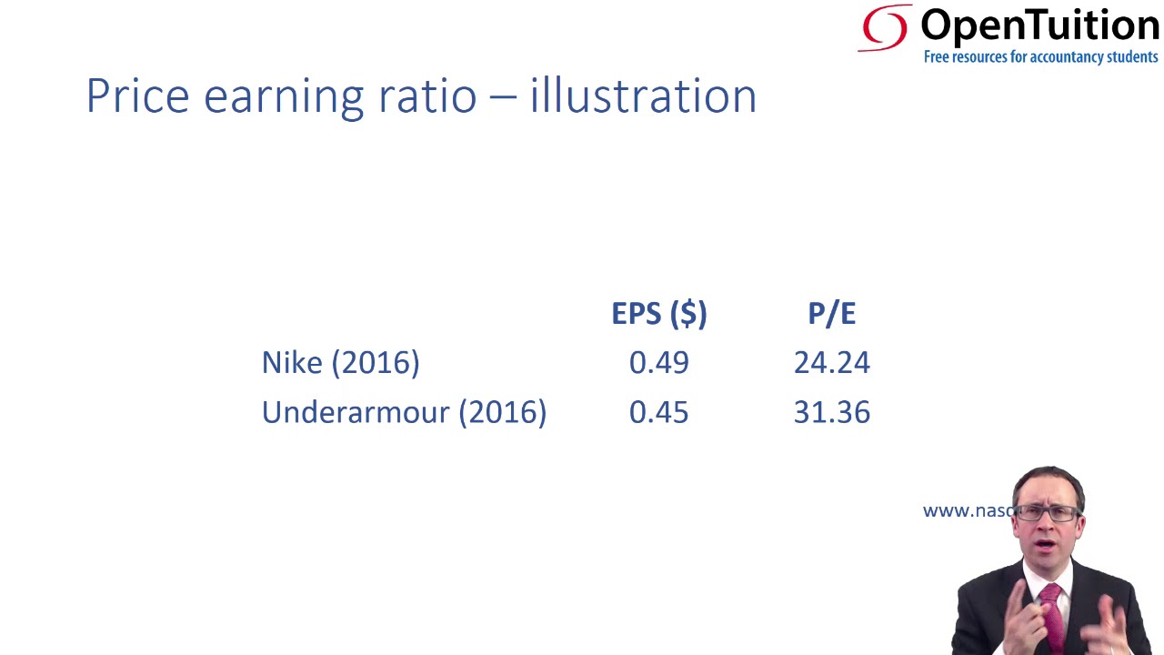 Investor analysis - ACCA Financial Reporting (FR)