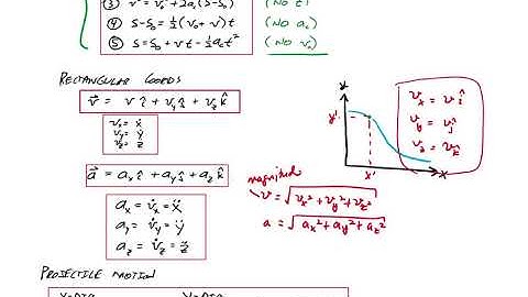 Dynamics Exam 1 Review - Summer 2020