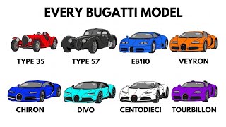 Every BUGATTI Model Explained in 10 Minutes