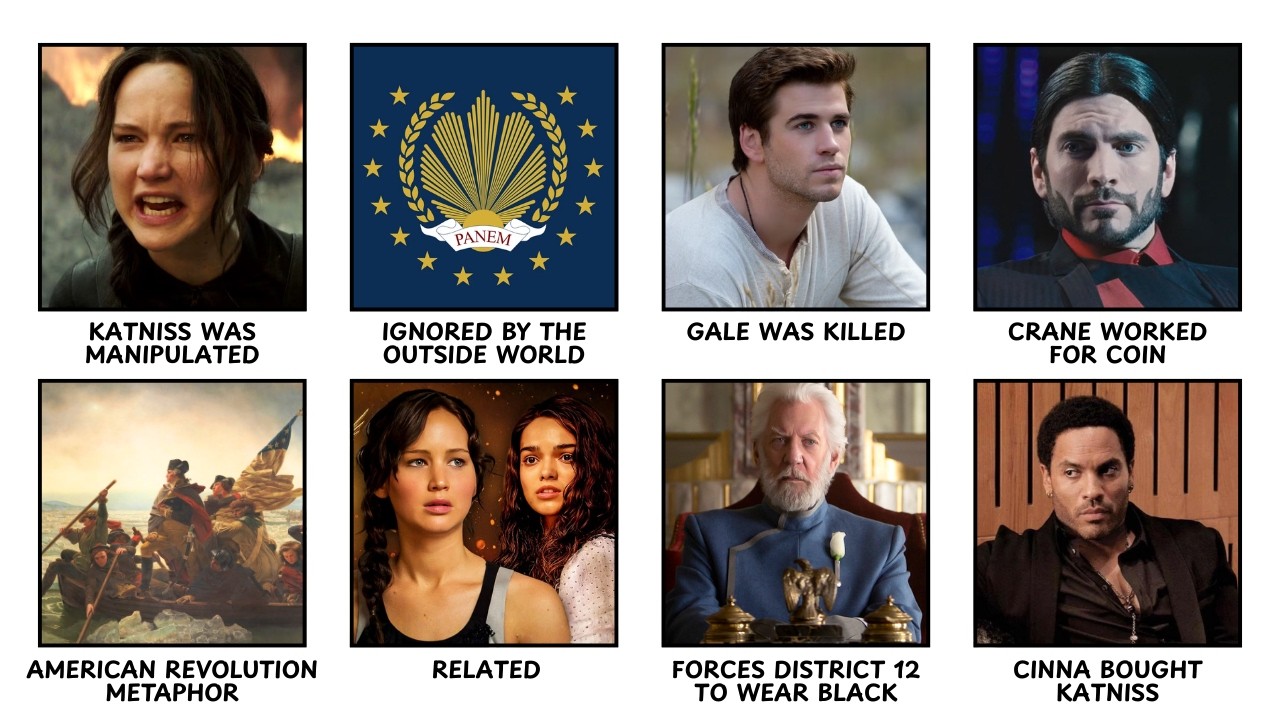 Every Crazy HUNGER GAMES Theory That Might Actually Be True Explained in 17 Minutes