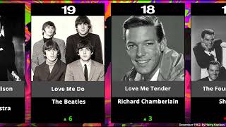 Uk Music Hits Of December 1962