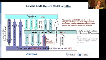 November 2025 WISE Zoominars on ERA6 wave reanalysis by Jean Bidlot