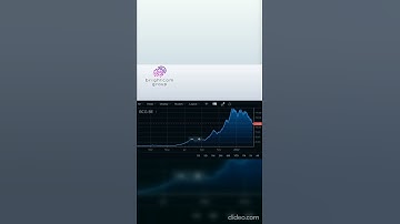 Bonus Alert, Bonus Brightcom group, BCG, #shorts