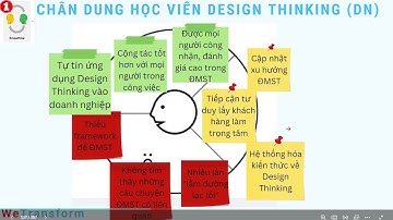 Ứng dụng GenAI trong design thinking: xây dựng Persona - chân dung khách hàng
