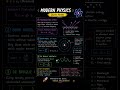 📖 Modern Physics Quick Notes