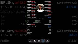 AI Trading Bot Workflow | EURUSD Scalping EA MT4