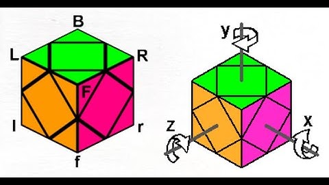 Tutorial || Skewb notation for algorithms