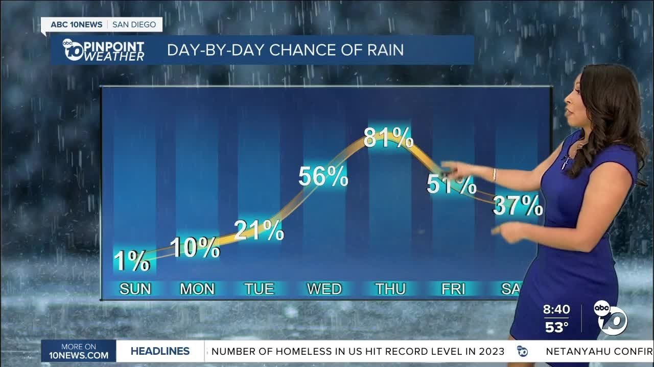 Ciara's Forecast: Warm day ahead of a chance of rain this week - YouTube