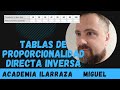 tablas de proporcionalidad directa e inversa