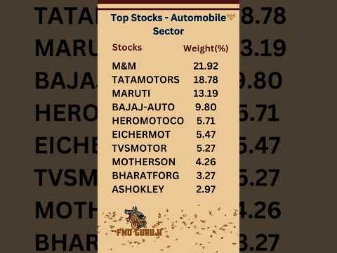 Auto Industry Stocks