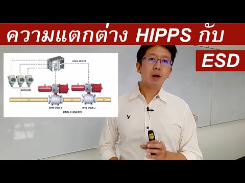 Difference between HIPPS and ESD