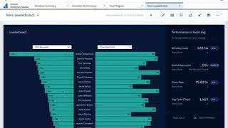 Einstein Analytics Studio Demonstration - 04  Leaderboard Dashboard