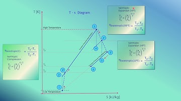 Gas TURBINE POWER CYCLE PART 2