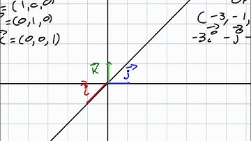 Unit Vectors in R3 Grade 12 Calculus Lesson 6 7 7:4:12