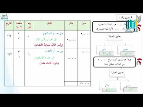 فيديو: ما هو إدخال دفتر اليومية المبدئي؟