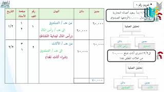 تمارين على تسجيل العمليات المالية في دفاتر اليومية