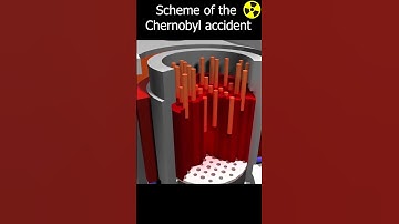 Thumbnail of How the Chernobyl nuclear power plant exploded #shorts