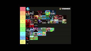Roblox games tier list #edits#roblox#fyp#shorts