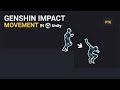 Genshin Impact Movement in Unity | #16 - Falling