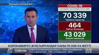 19 шілде 2020 жыл - 13.00 жаңалықтар топтамасы 19 шілде 2020 жыл - 13.00 жаңалықтар топтамасы
