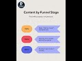 Avoid These Social Media Pitfalls That Are Killing Your Sales