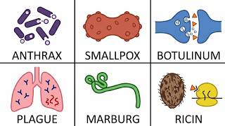 The Worst Biological Weapons Ever Created