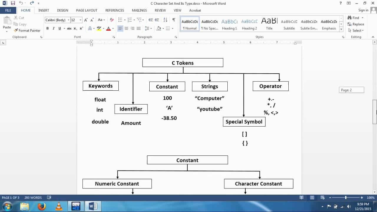 C In Hindi Character Set Its Type Tokens YouTube
