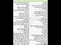 طريقة الأسئله والأجوبة لمادة العلوم للصف الثاني الابتدائي للفائدة العامة 