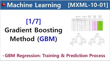 [MXML-10-01] Gradient Boosting Method (GBM) [1/7] - Regression: Training & Prediction process