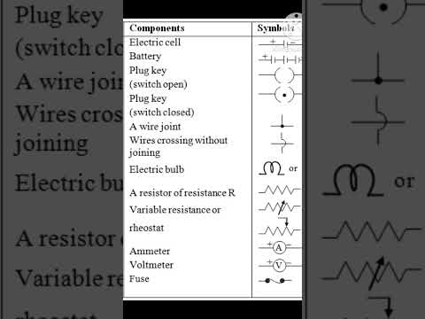 Different types of electricity symbol and names