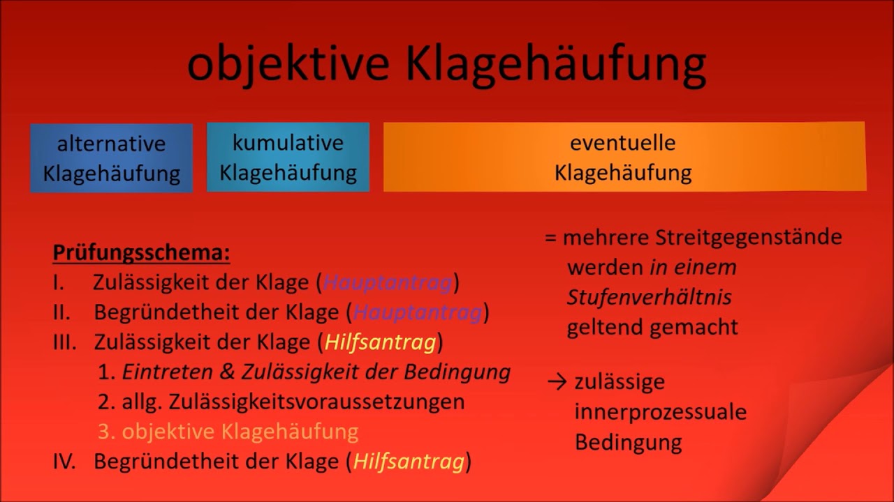 ZPO I - objektive Klagehufung