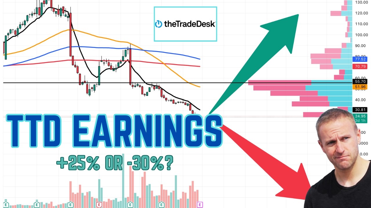 TTD Earnings Could Trigger a 30% Move THIS Week