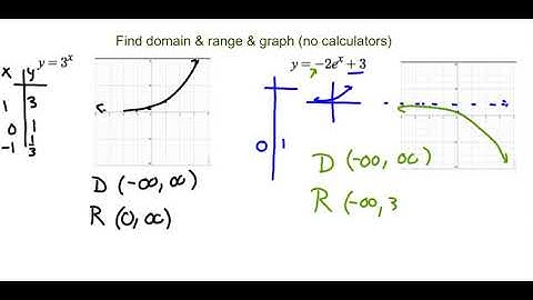 1.3 Exponential Functions Lesson Video