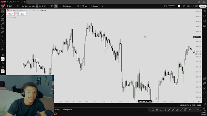 The ONLY Liquidity Sweeps Video You’ll Ever Need [Ep 008]