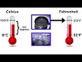 Mastering Temperature Scales and Conversions in Science