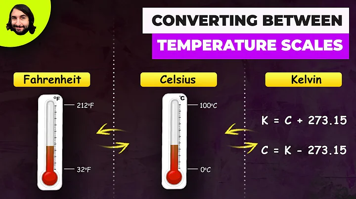 Converting Between Temperature Scales (Celsius, Fahrenheit, and Kelvin)