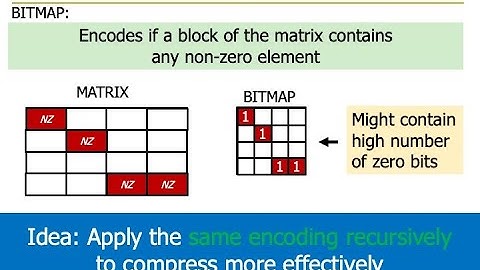 HetSys Course: Lecture 11: Parallel Patterns: Sparse Matrices (Fall 2022)