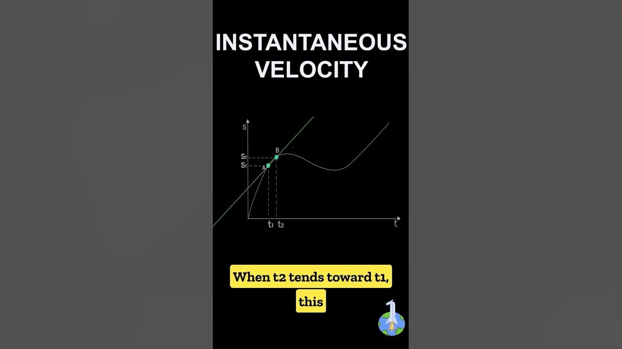 instantaneous-velocity-as-derivative-of-position-youtube