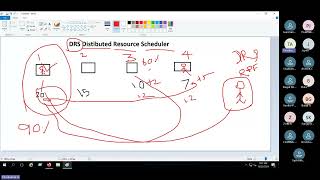 VMware DRS function,purpose | What is Distributed Resource Scheduler in Tamil|DRS interview question