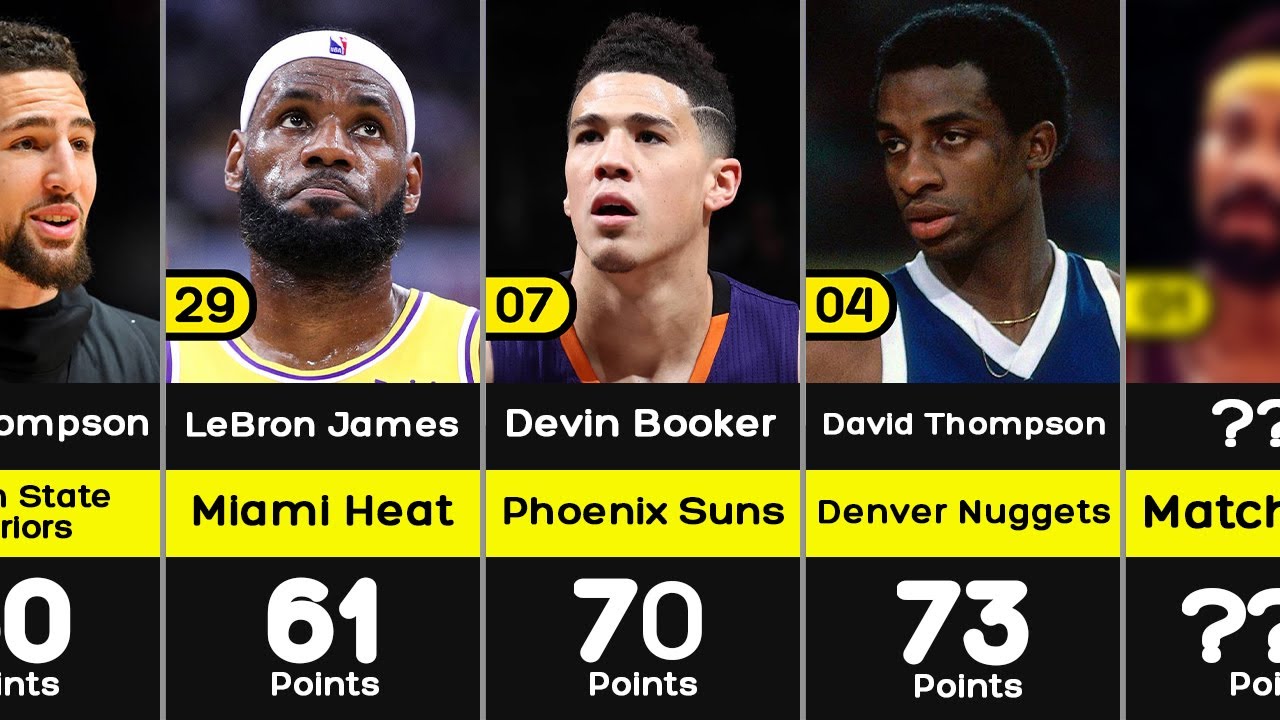 NBA Players with 60+ Points Per Match - YouTube