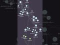 Is Your Knowledge Graph On Point? Cognee's Descriptive Graph Metrics