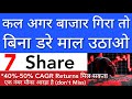 Best time to buy these shares  share market latest news today  stock market india