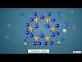 Hardness of Water | Chemistry