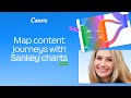 Build content journeys with Sankey charts in Canva